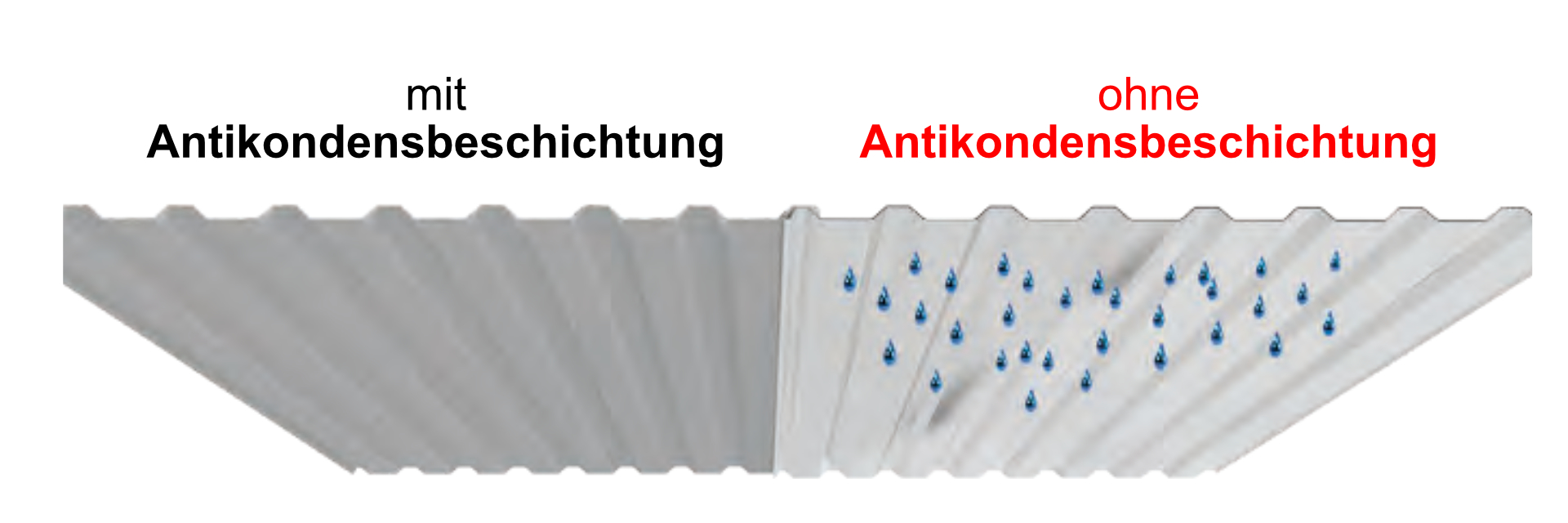 Antikondens 300x100 2