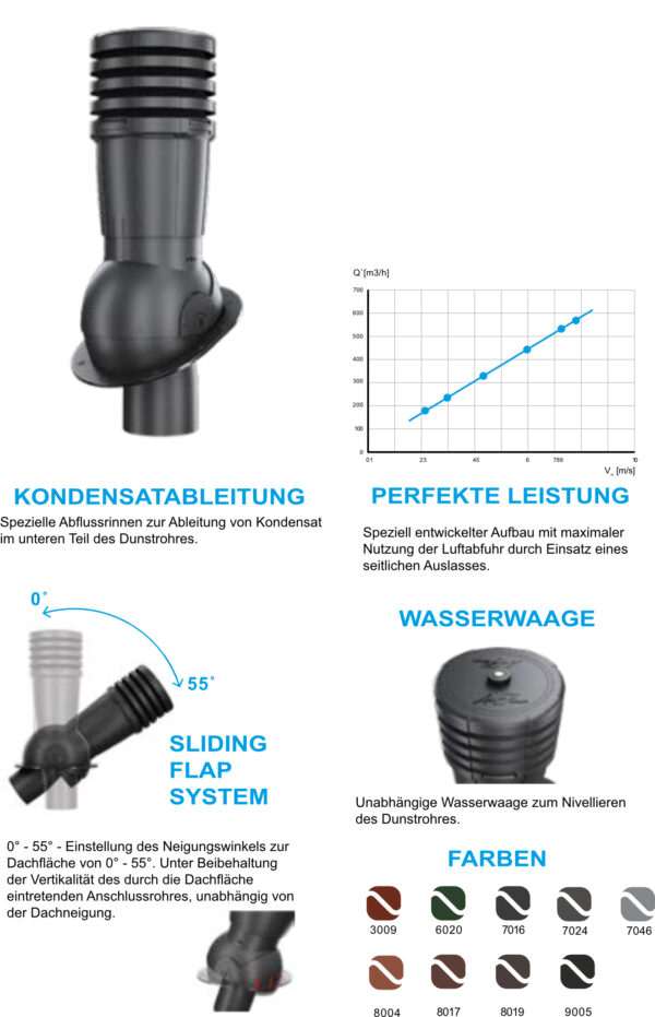 Dachentlüfter Regulierbar für  Trapezprofile – Bild 3