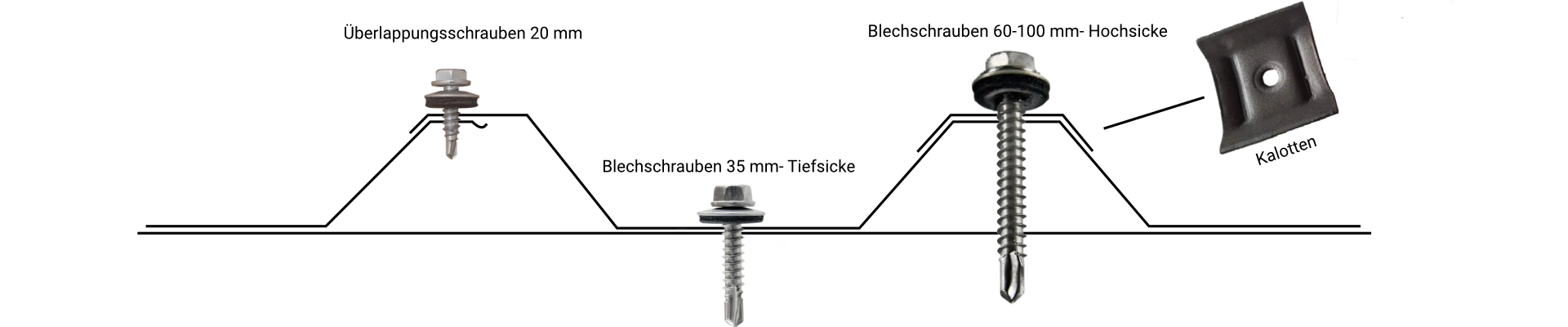 Verschraubung Bild